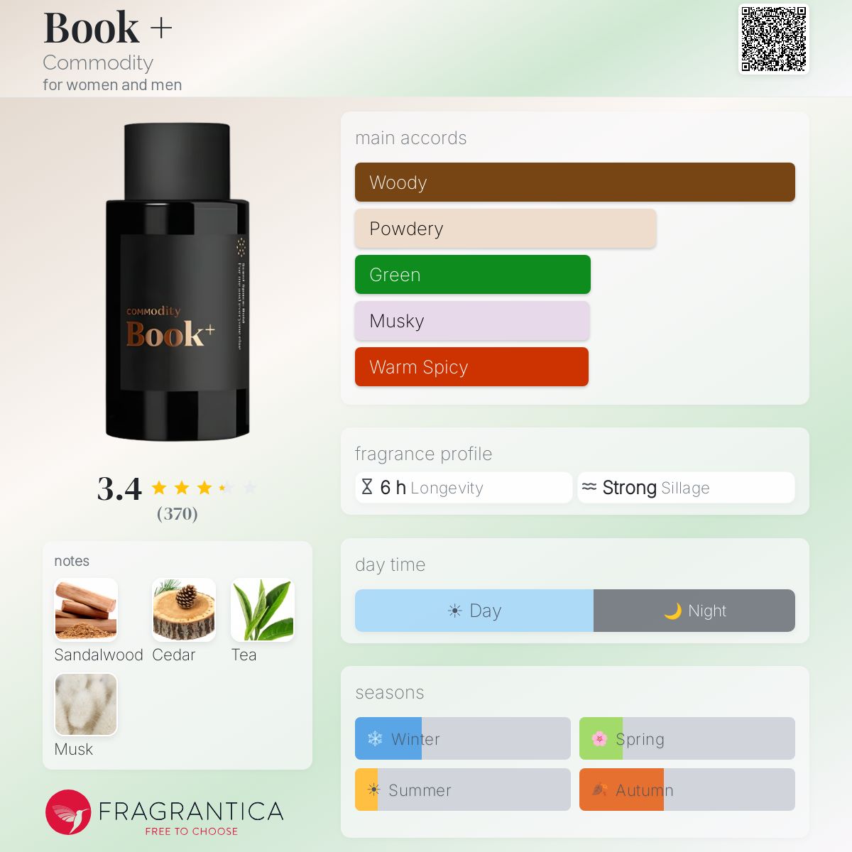 Profile card