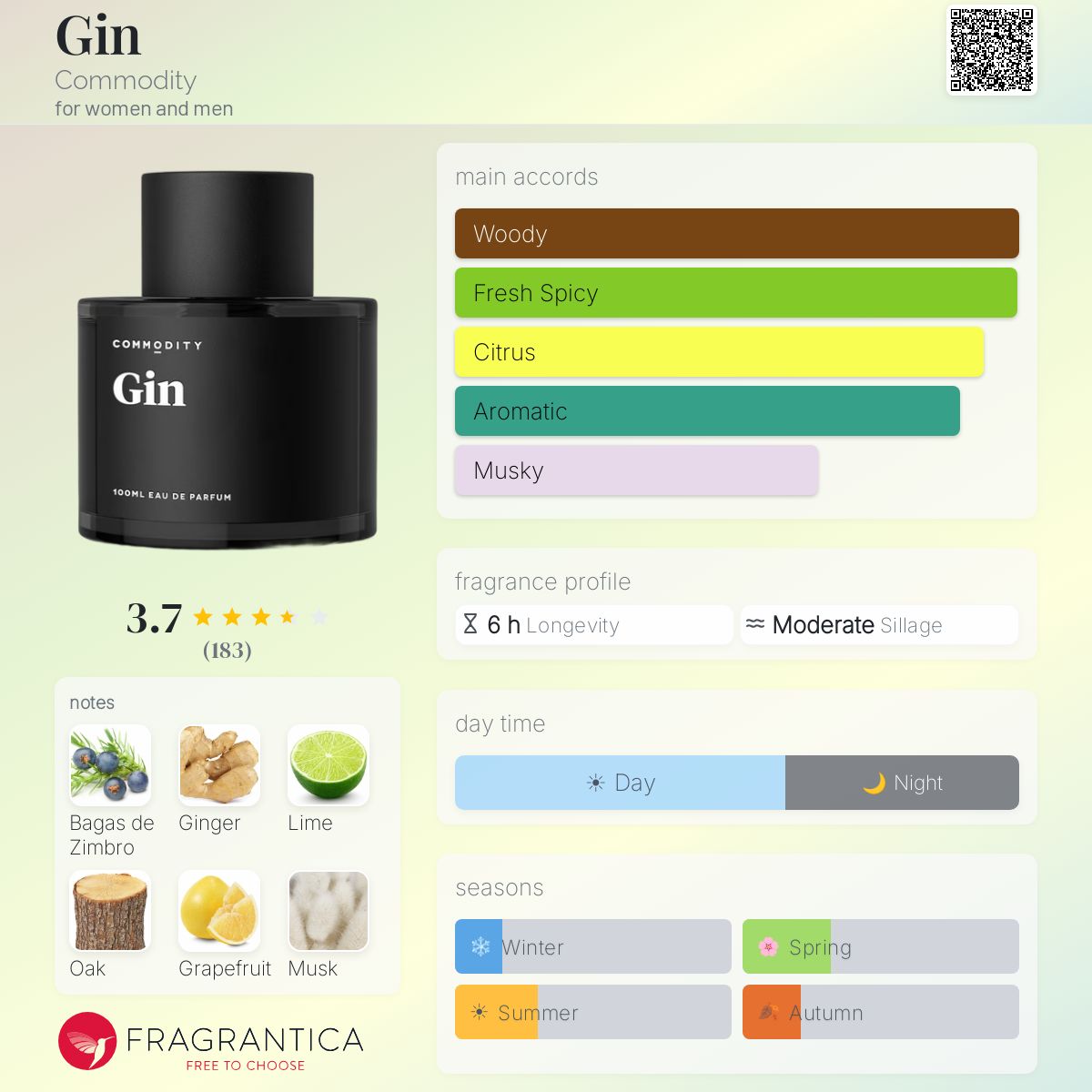 Profile card