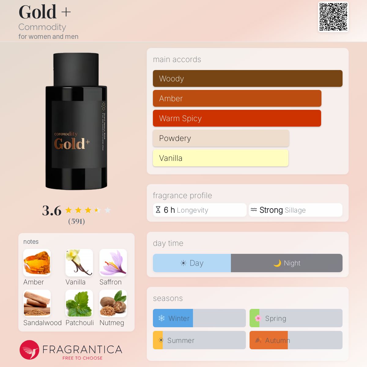 Profile card