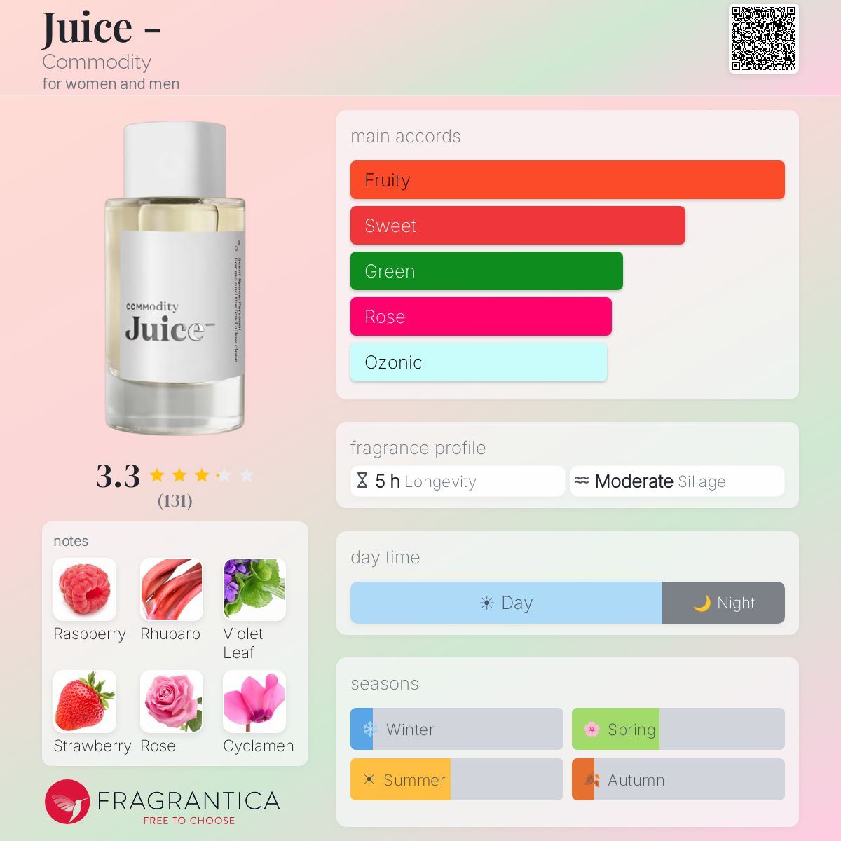 Profile card