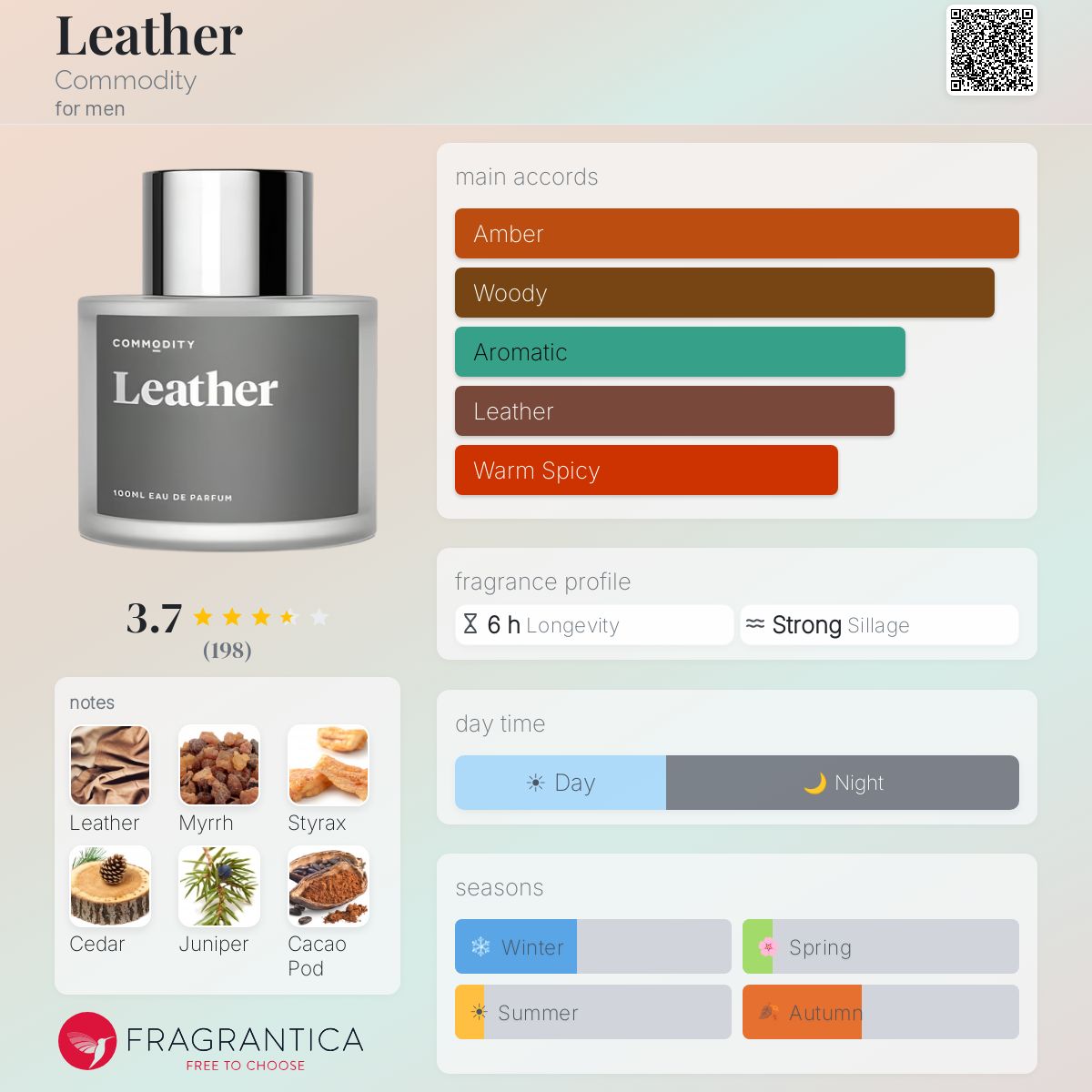 Profile card