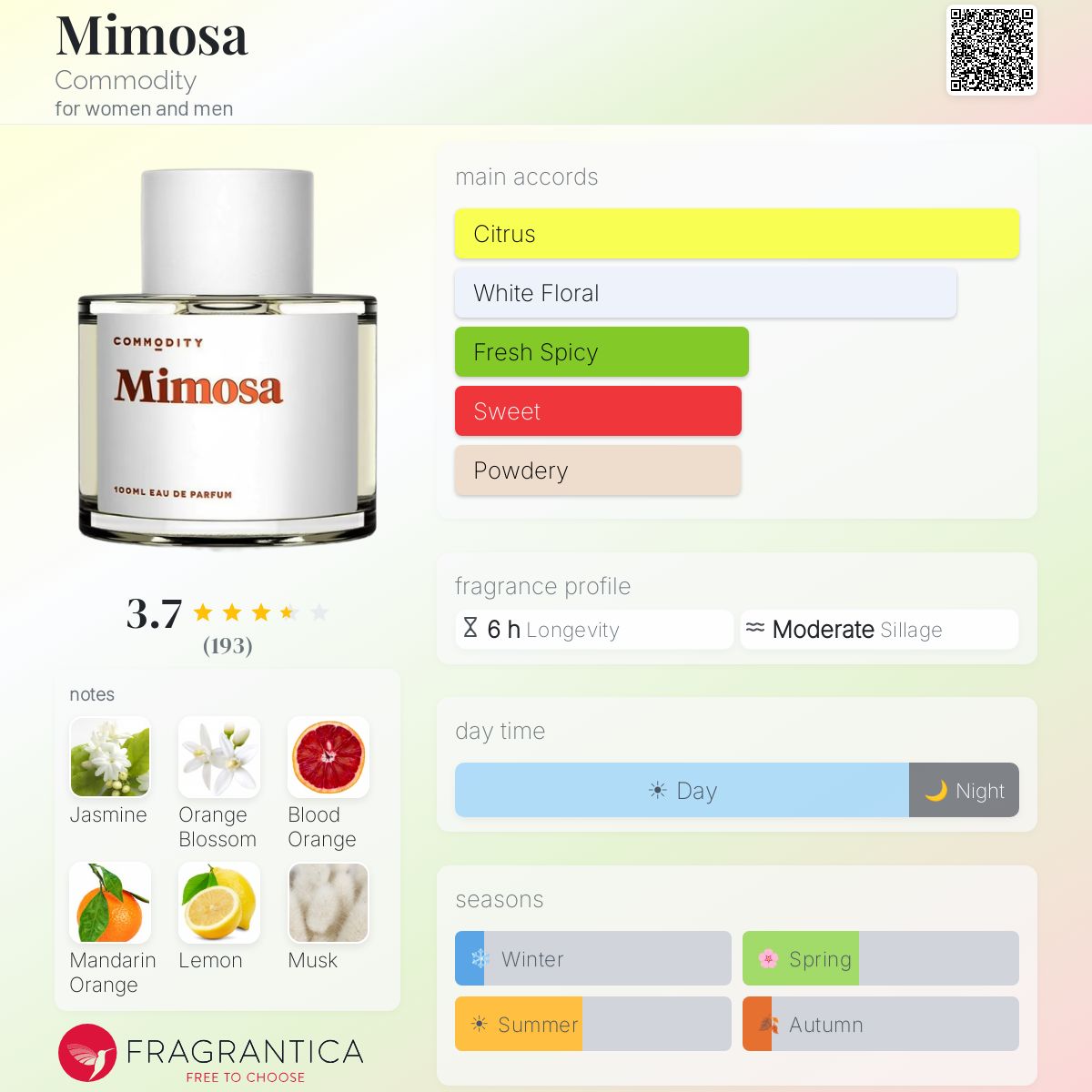 Ficha de perfil