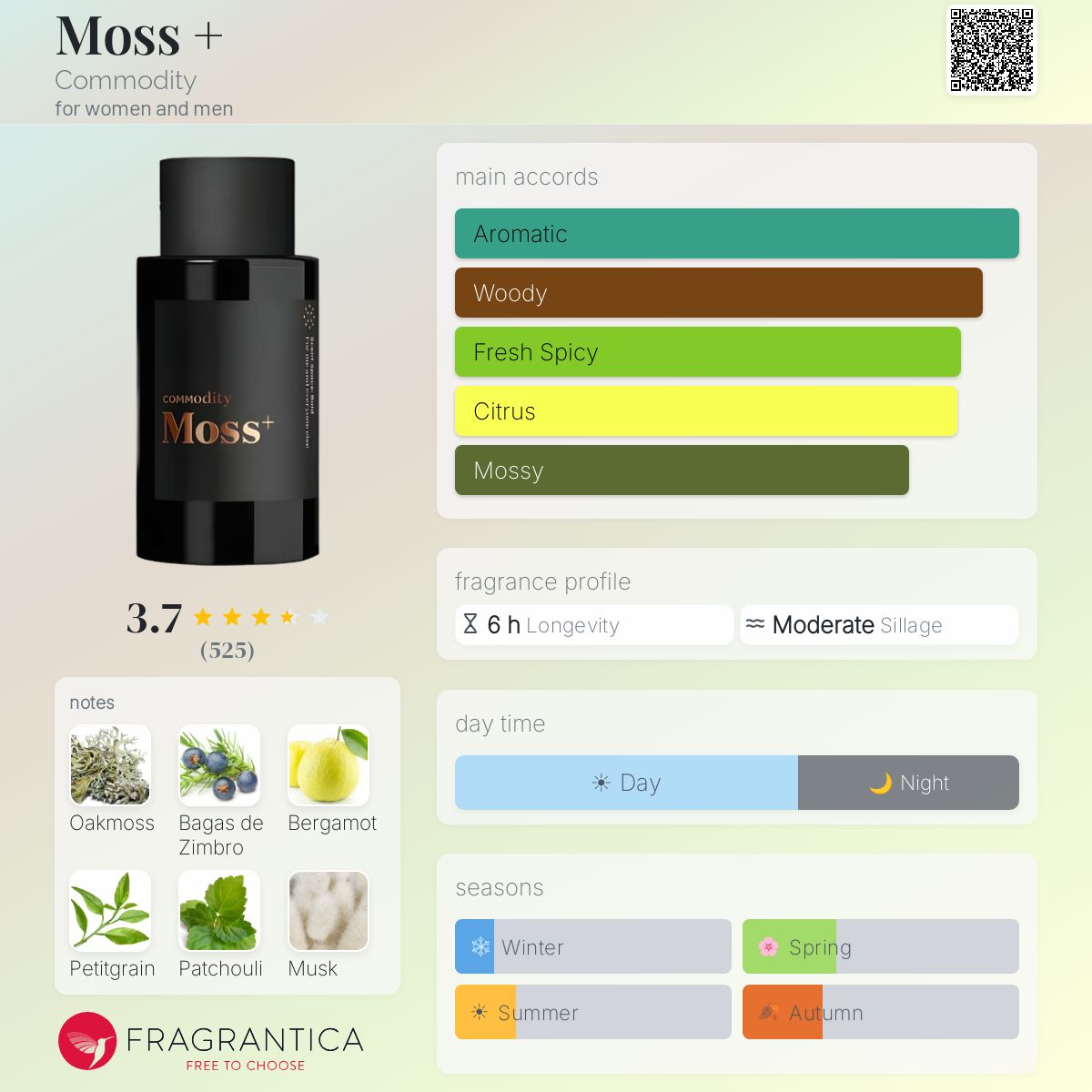 Profile card