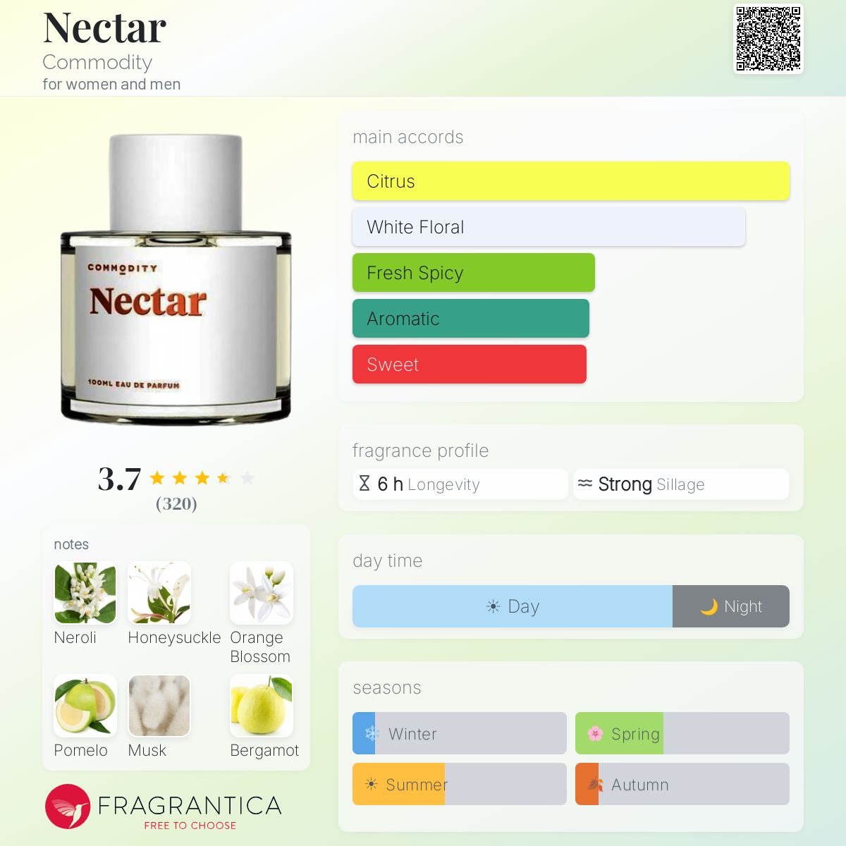 Profile card