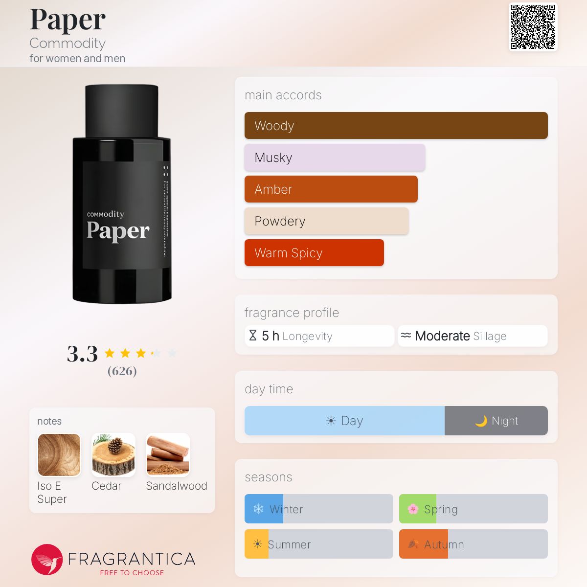 Profile card