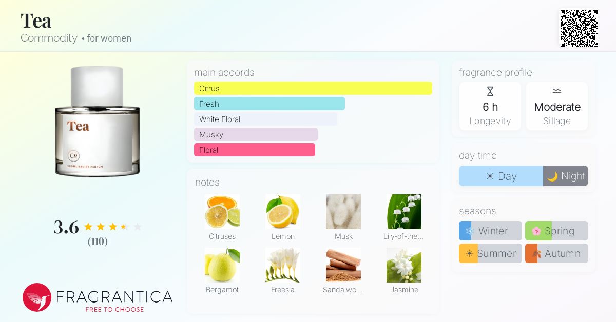 Fragrance card