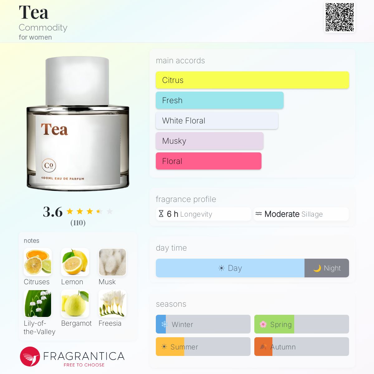 Profile card