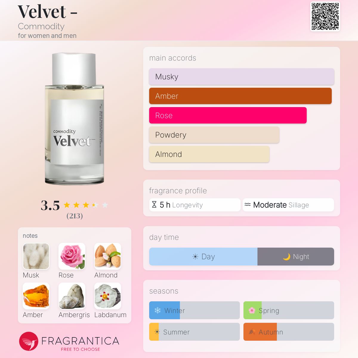 Profile card