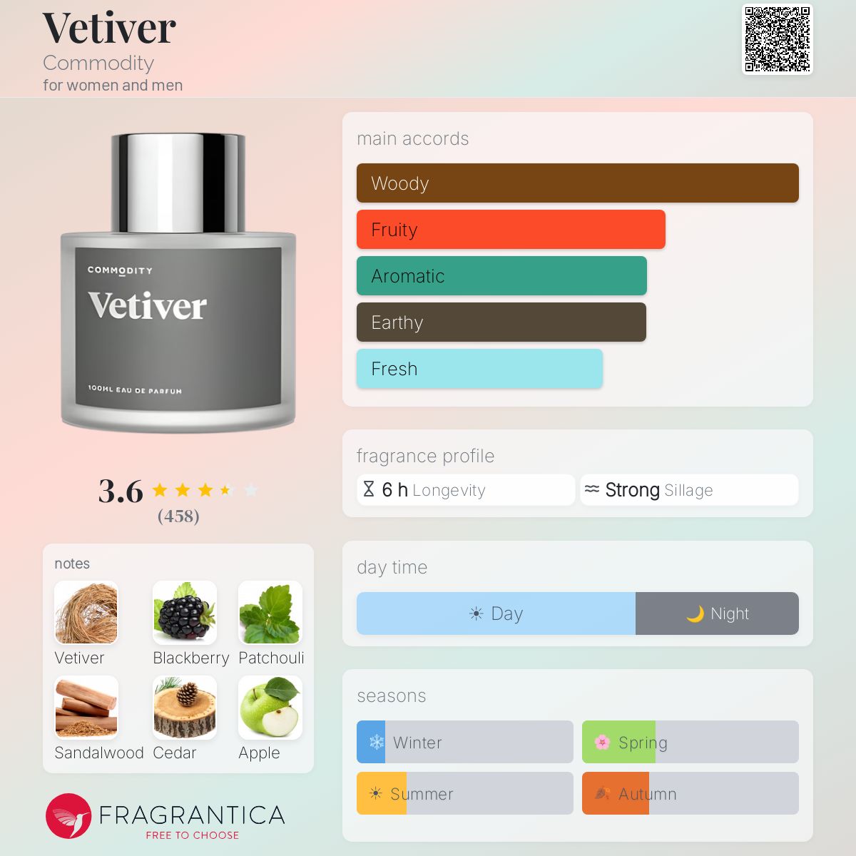 Profile card