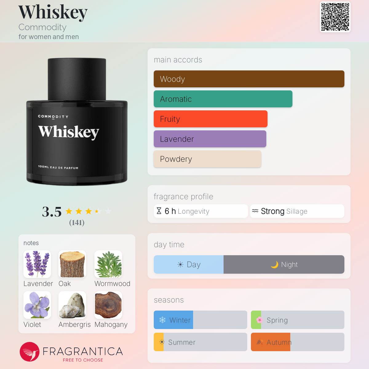 Profile card