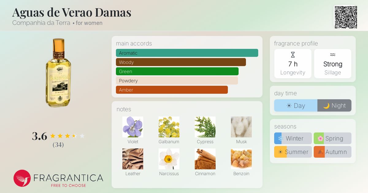 Ficha de la fragancia