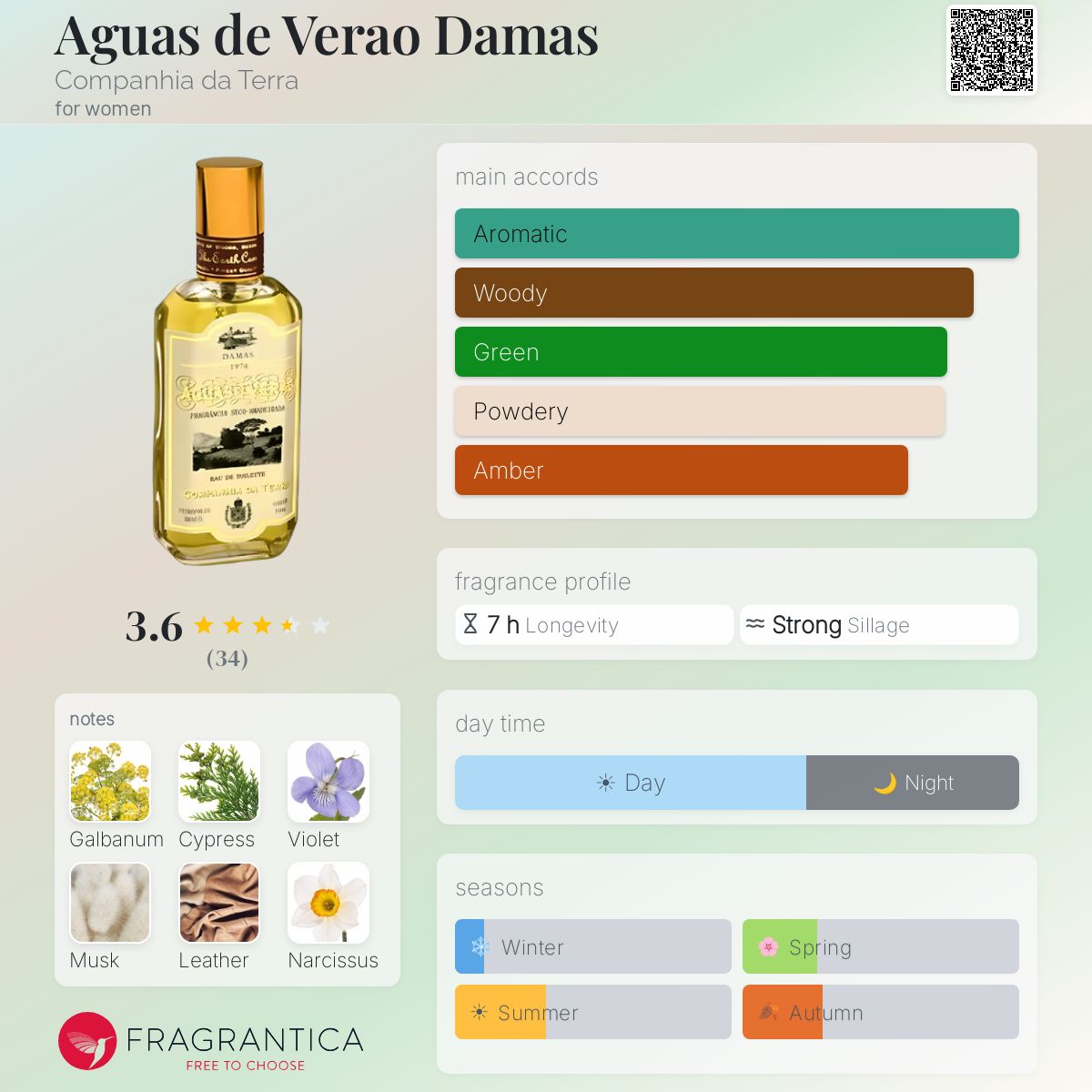 Ficha de perfil