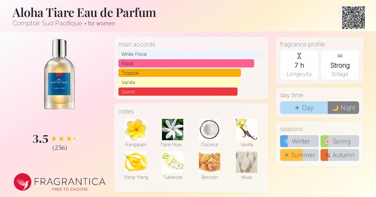 Fragrance card