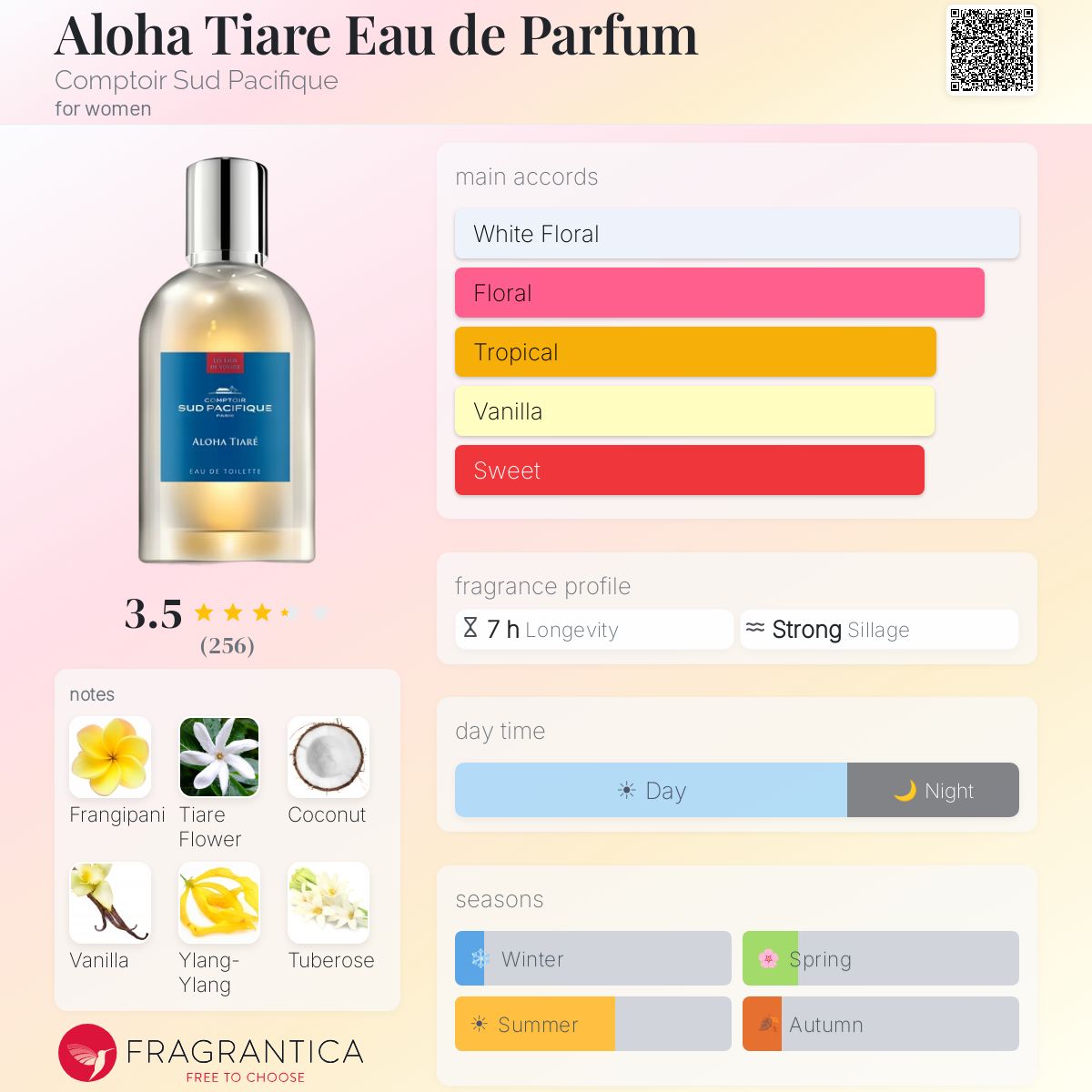 Profile card