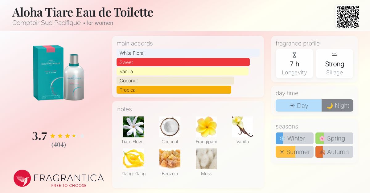 Ficha de la fragancia