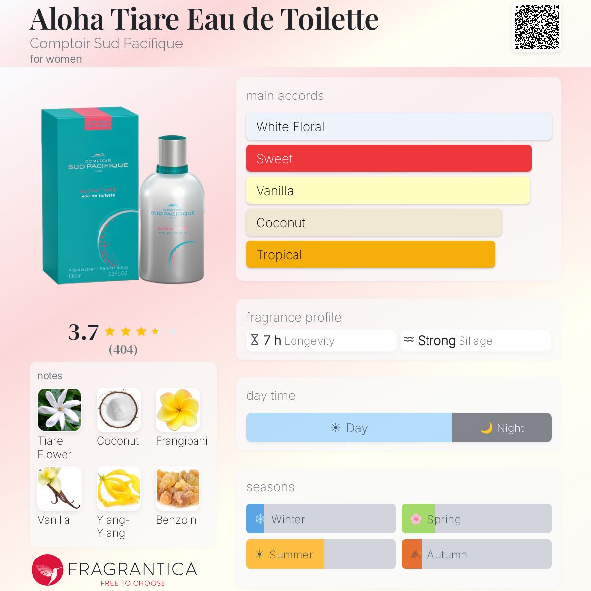 Ficha de perfil