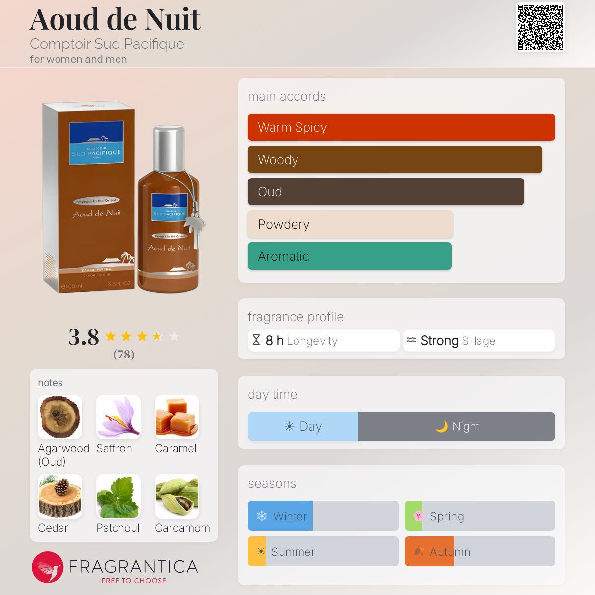 Ficha de perfil