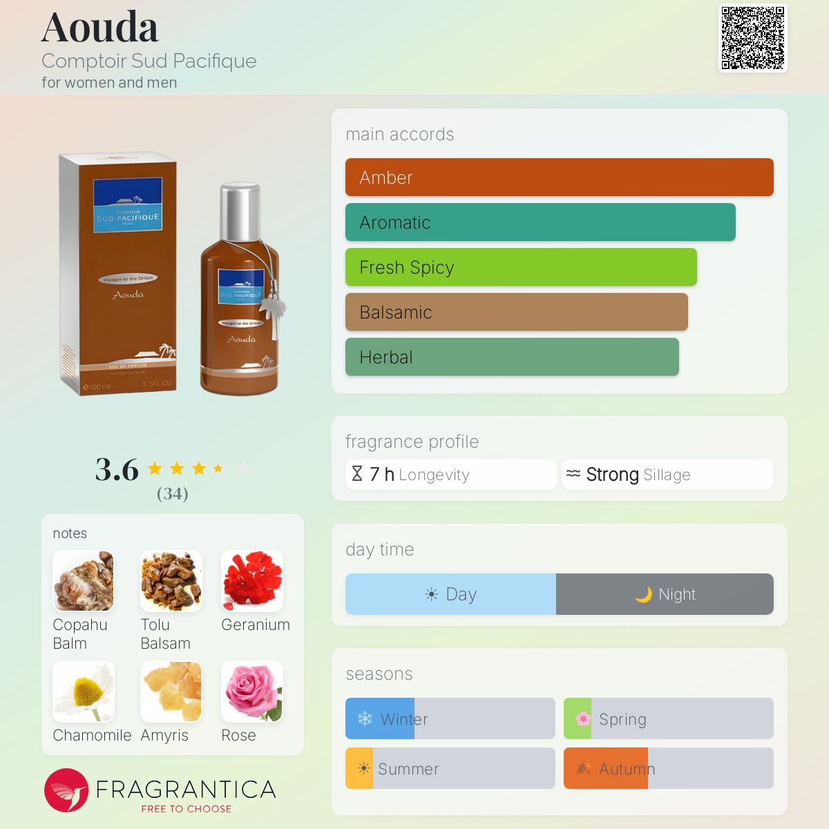 Ficha de perfil