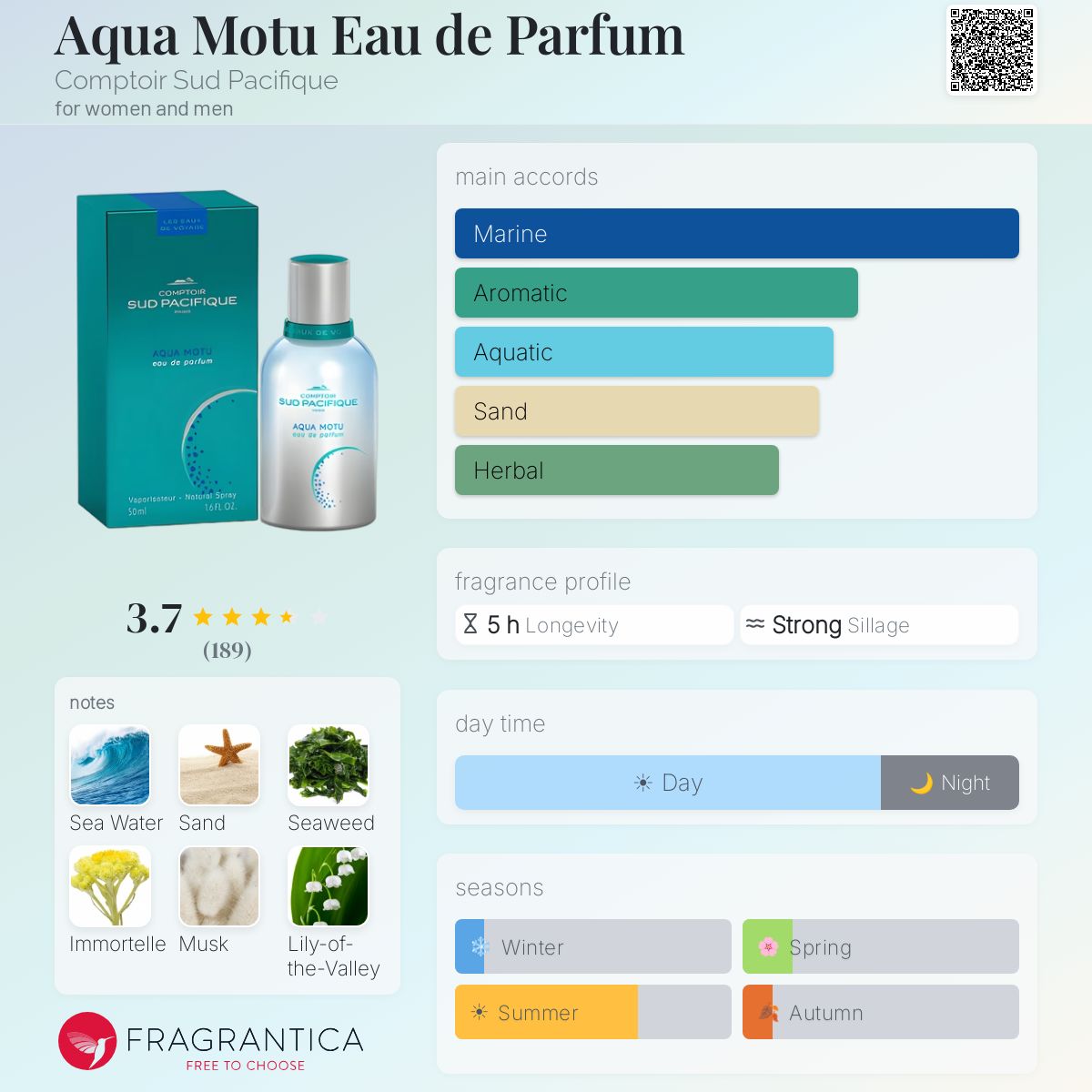 Profile card