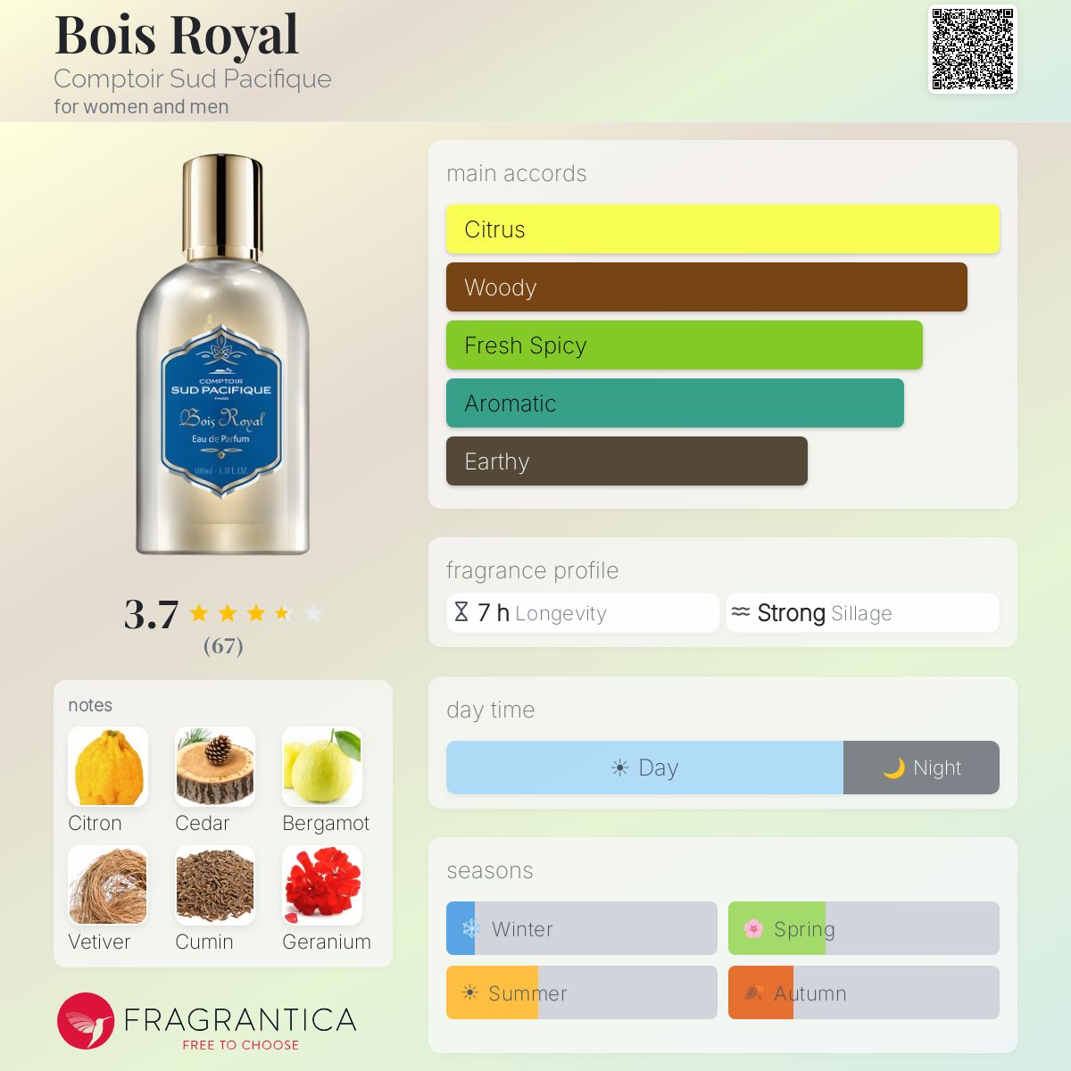Profile card