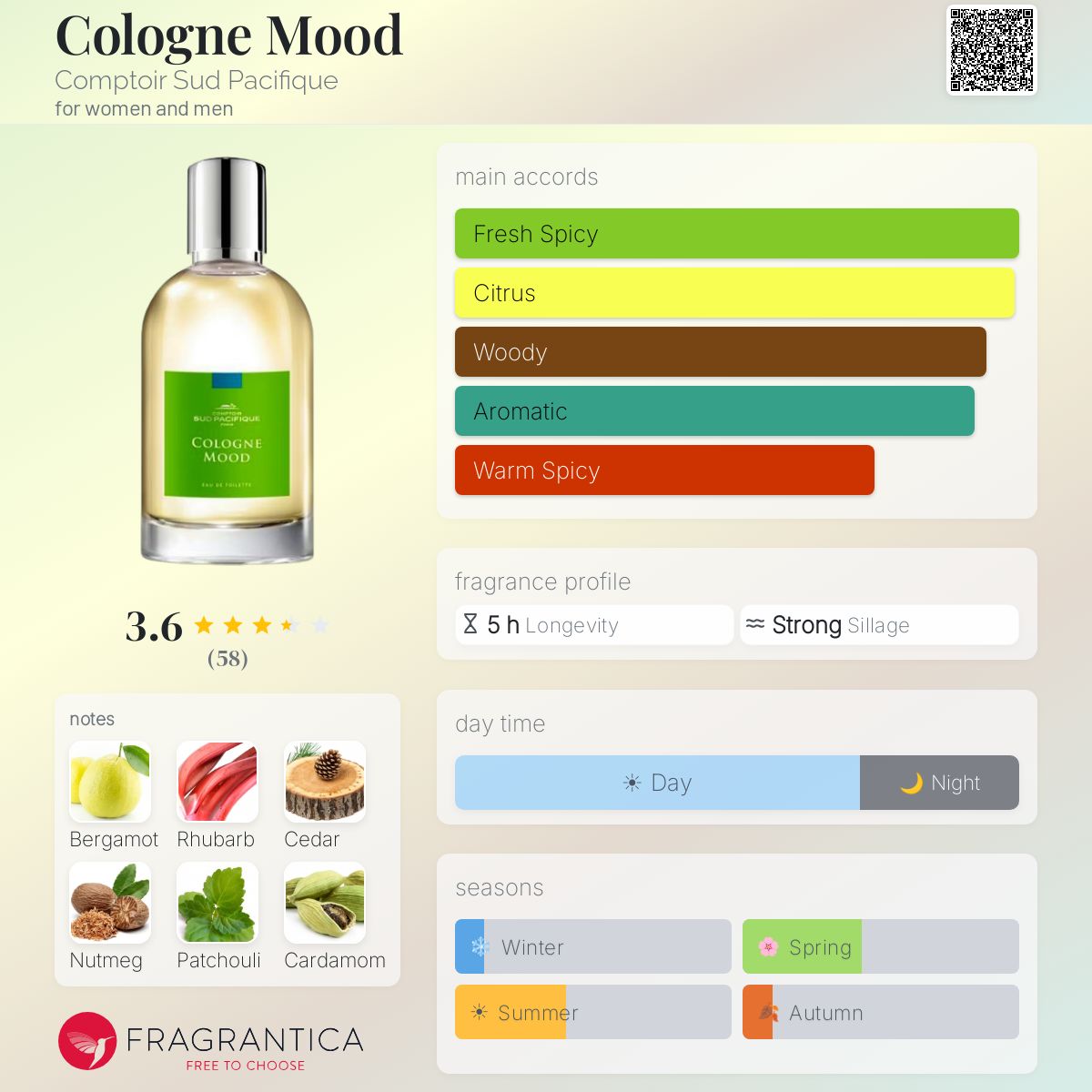 Profile card
