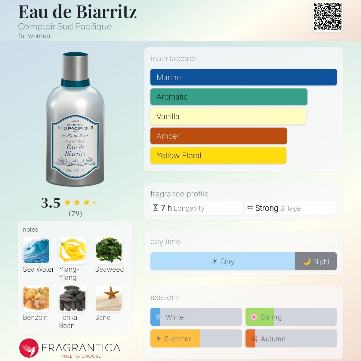 Ficha de perfil