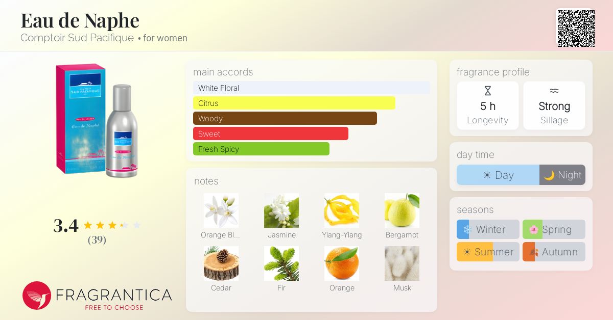 Fragrance card