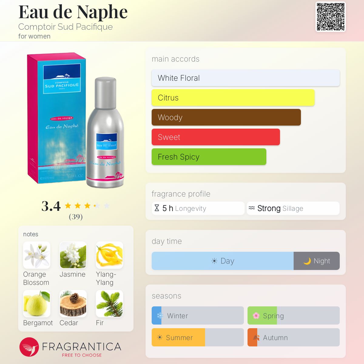 Profile card