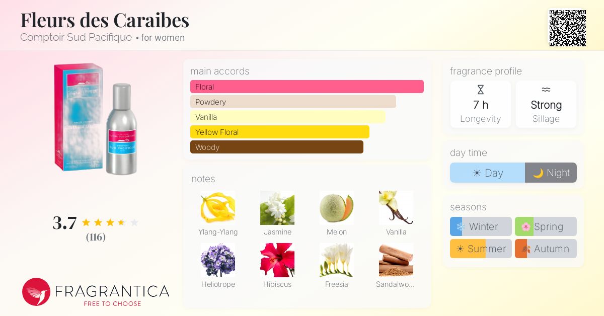 Fragrance card