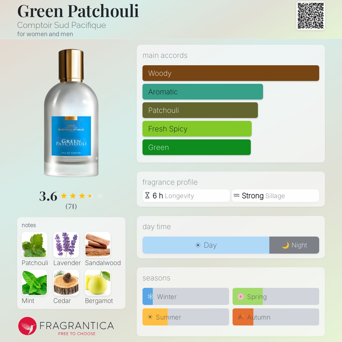 Profile card