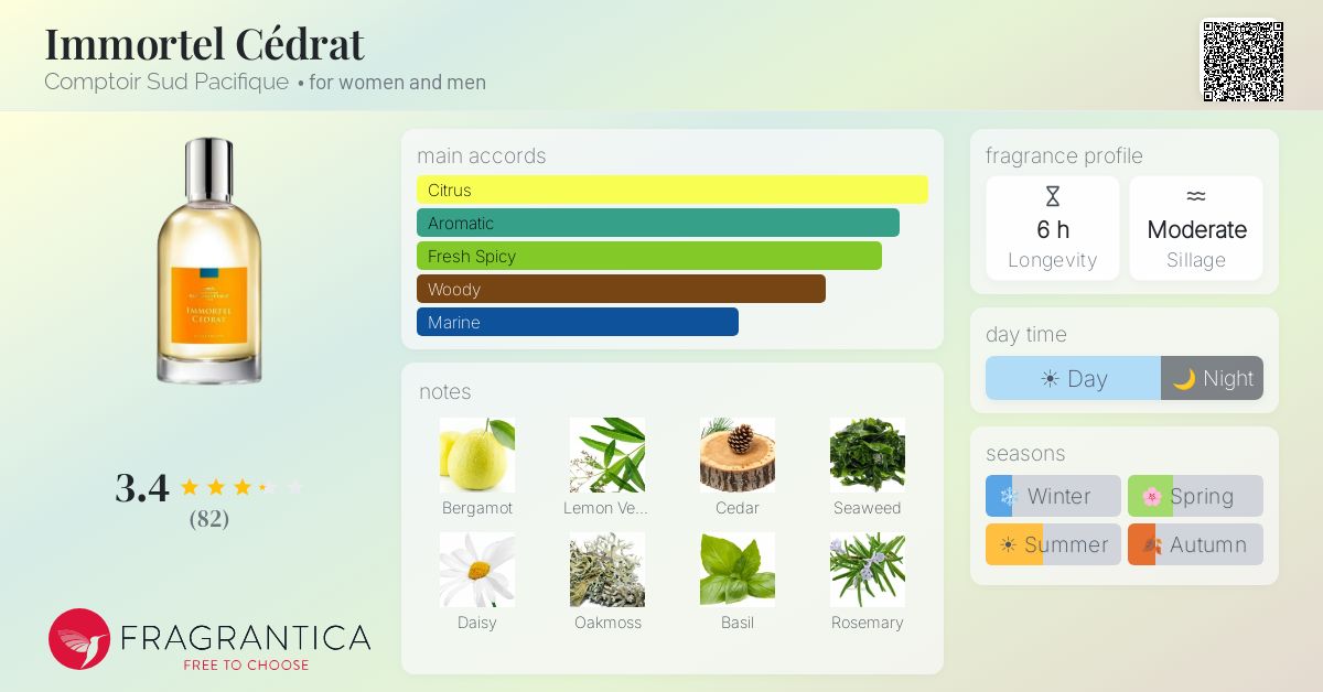 Fragrance card
