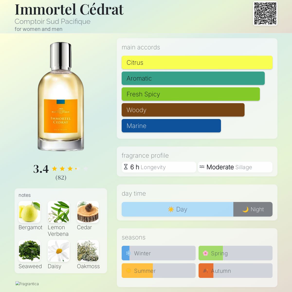Profile card