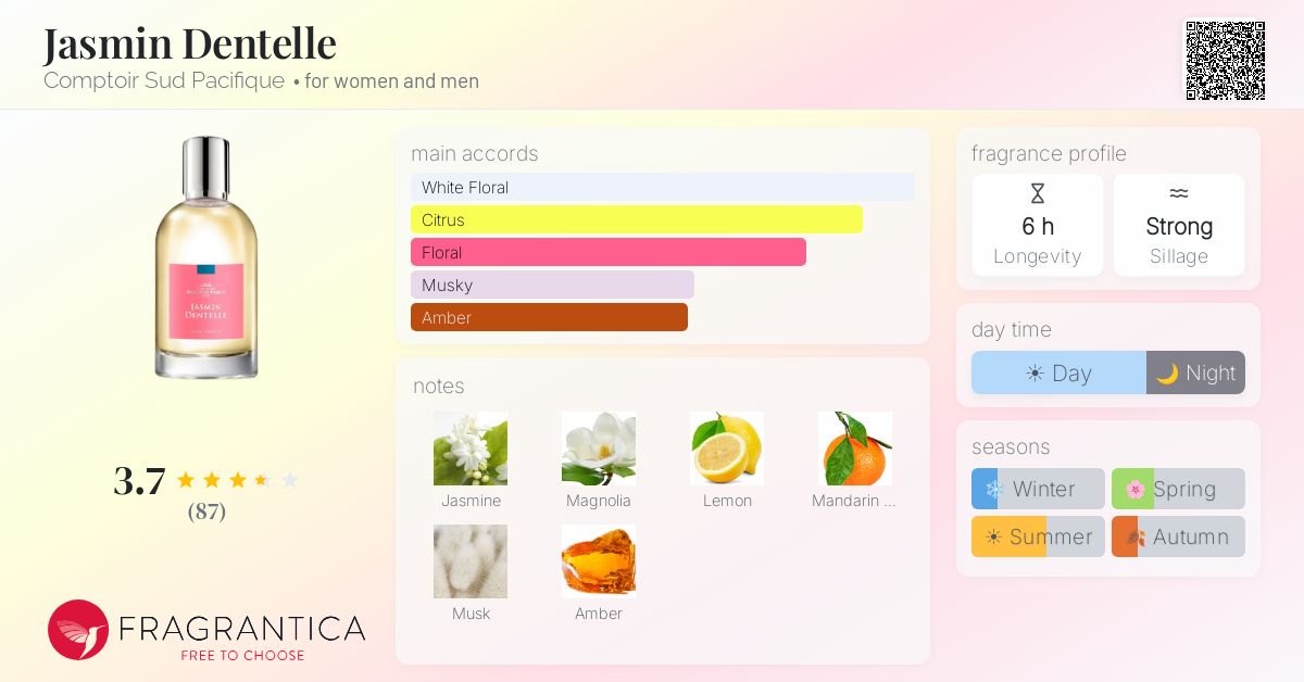 Fragrance card