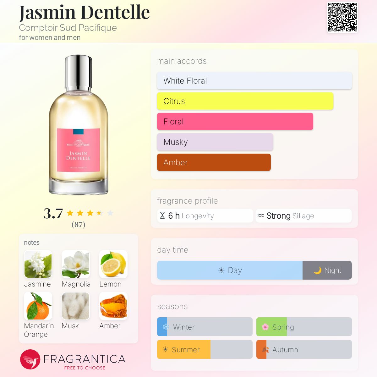 Profile card