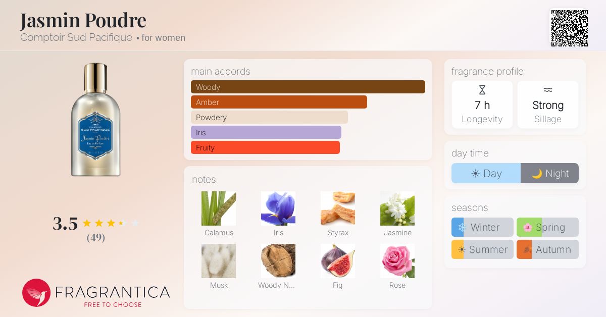 Fragrance card