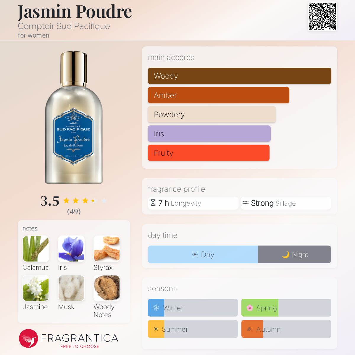Profile card