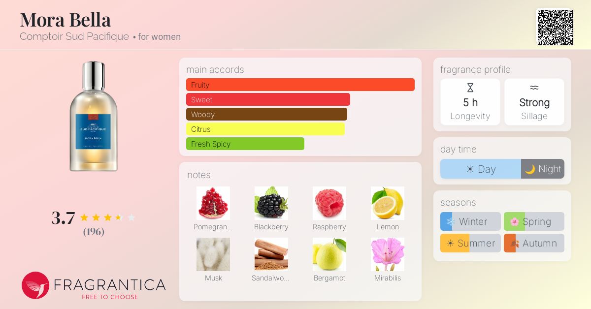 Fragrance card