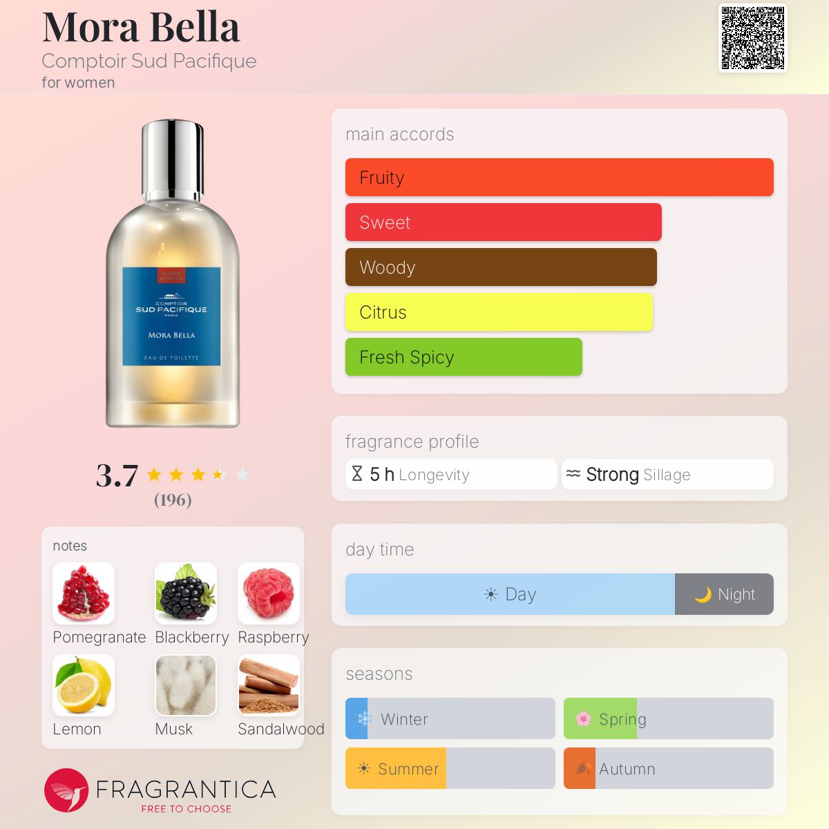 Profile card