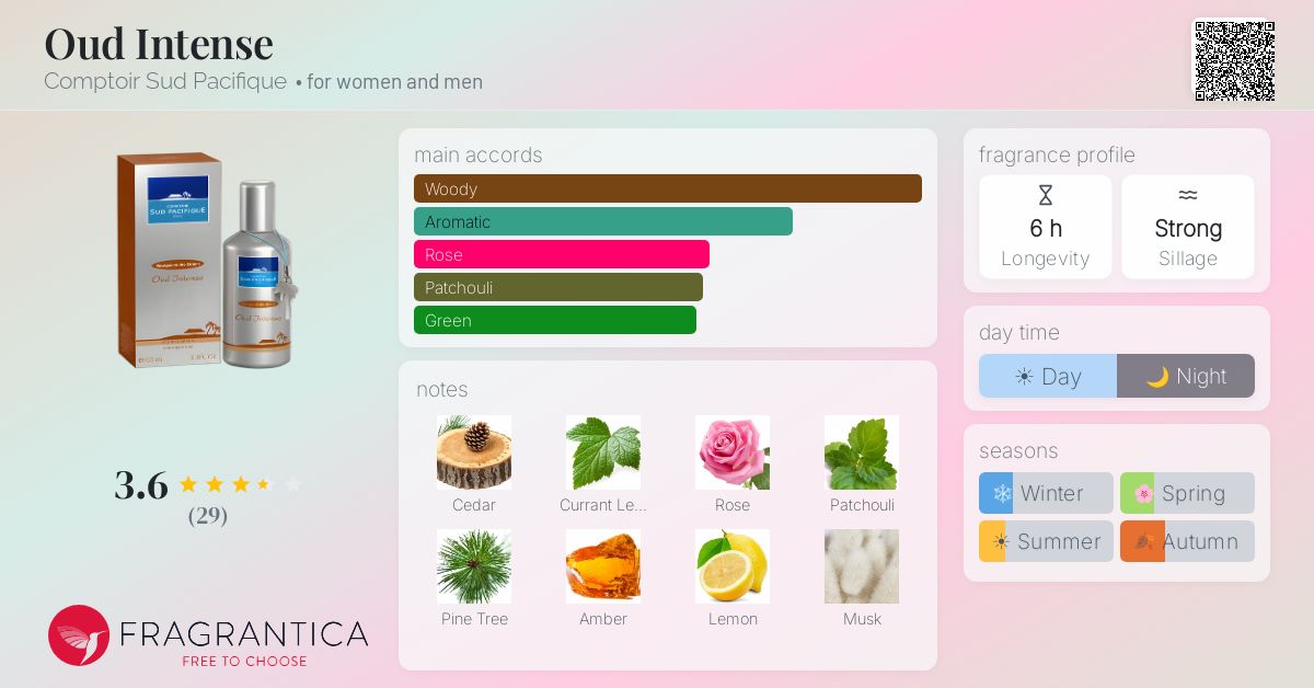 Fragrance card