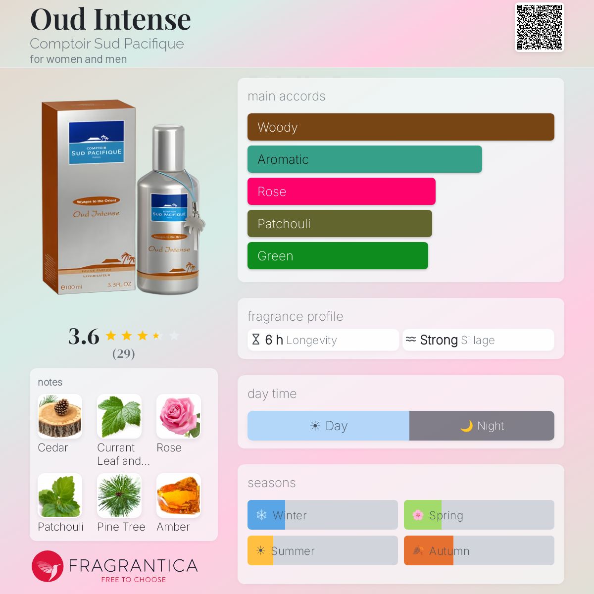 Profile card