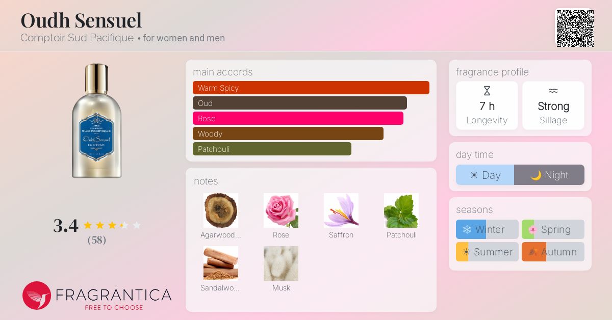Fragrance card