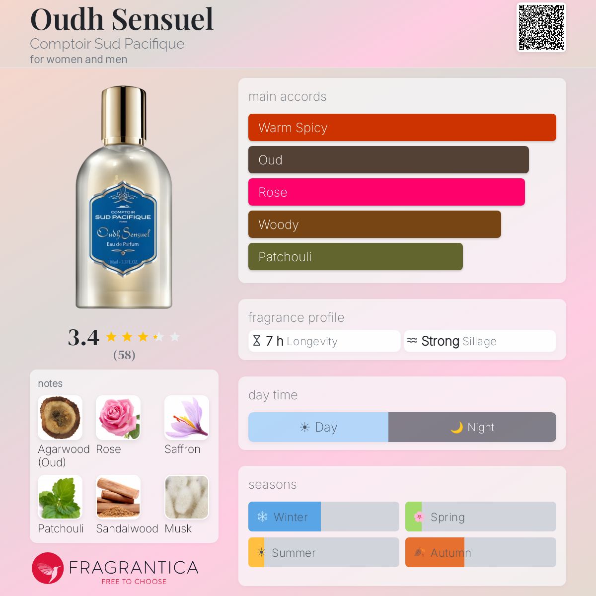 Profile card