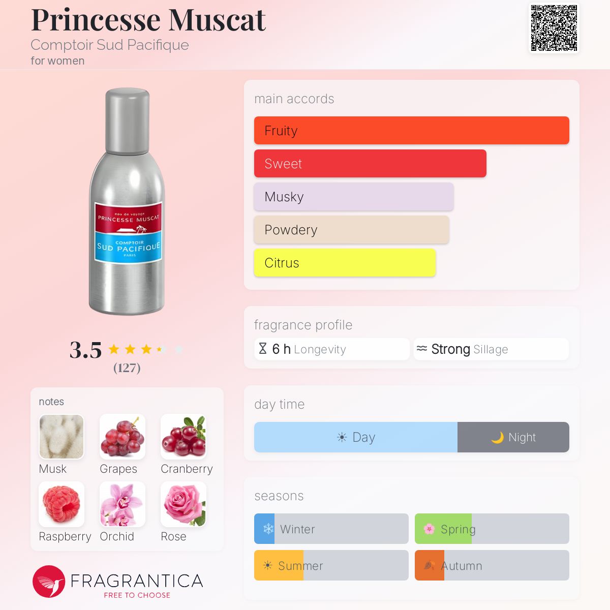 Ficha de perfil