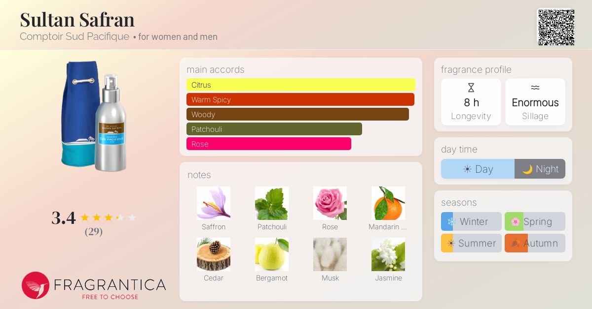 Fragrance card