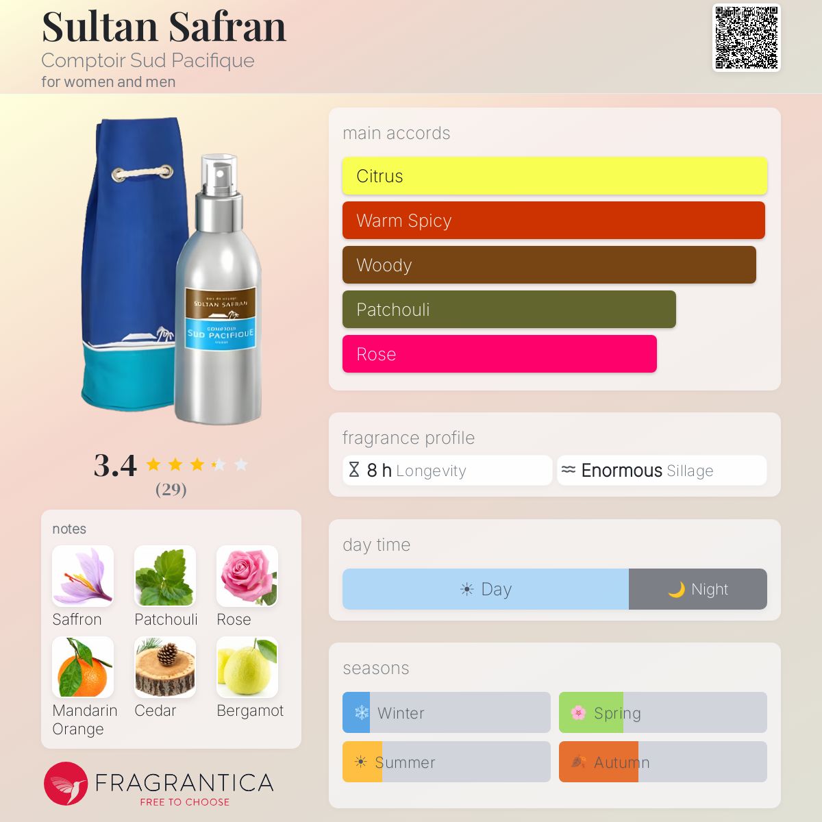 Profile card