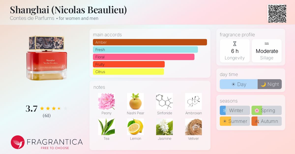 Fragrance card