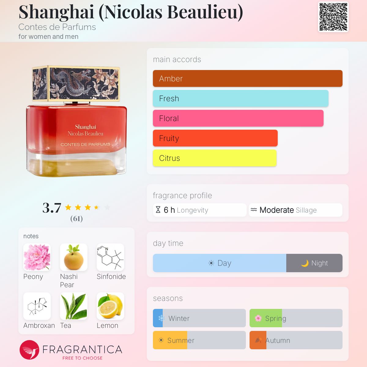 Profile card