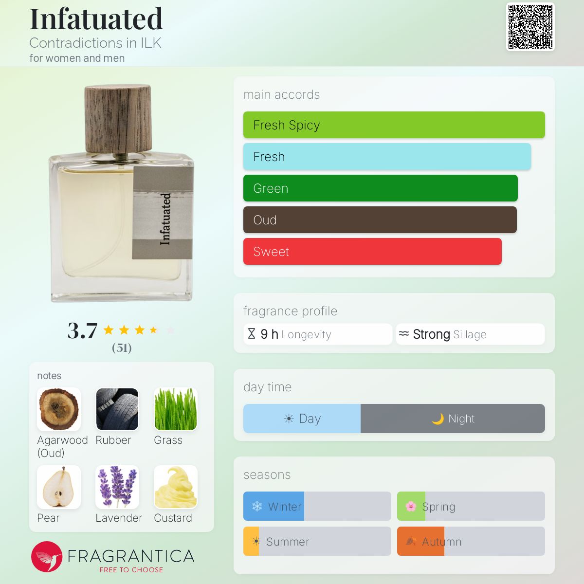 Profile card