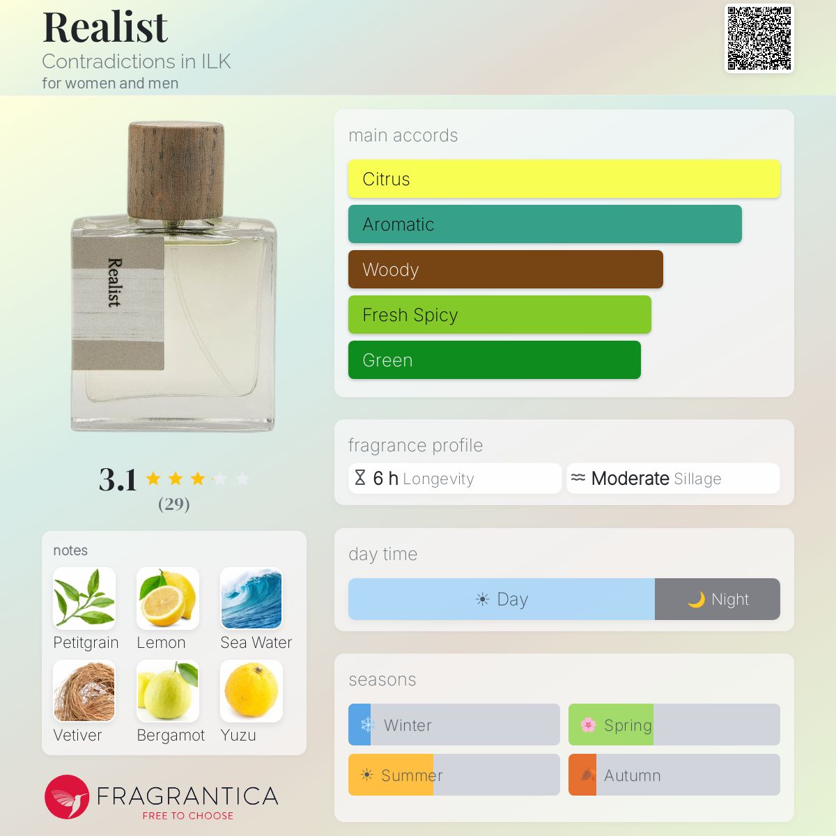Profile card