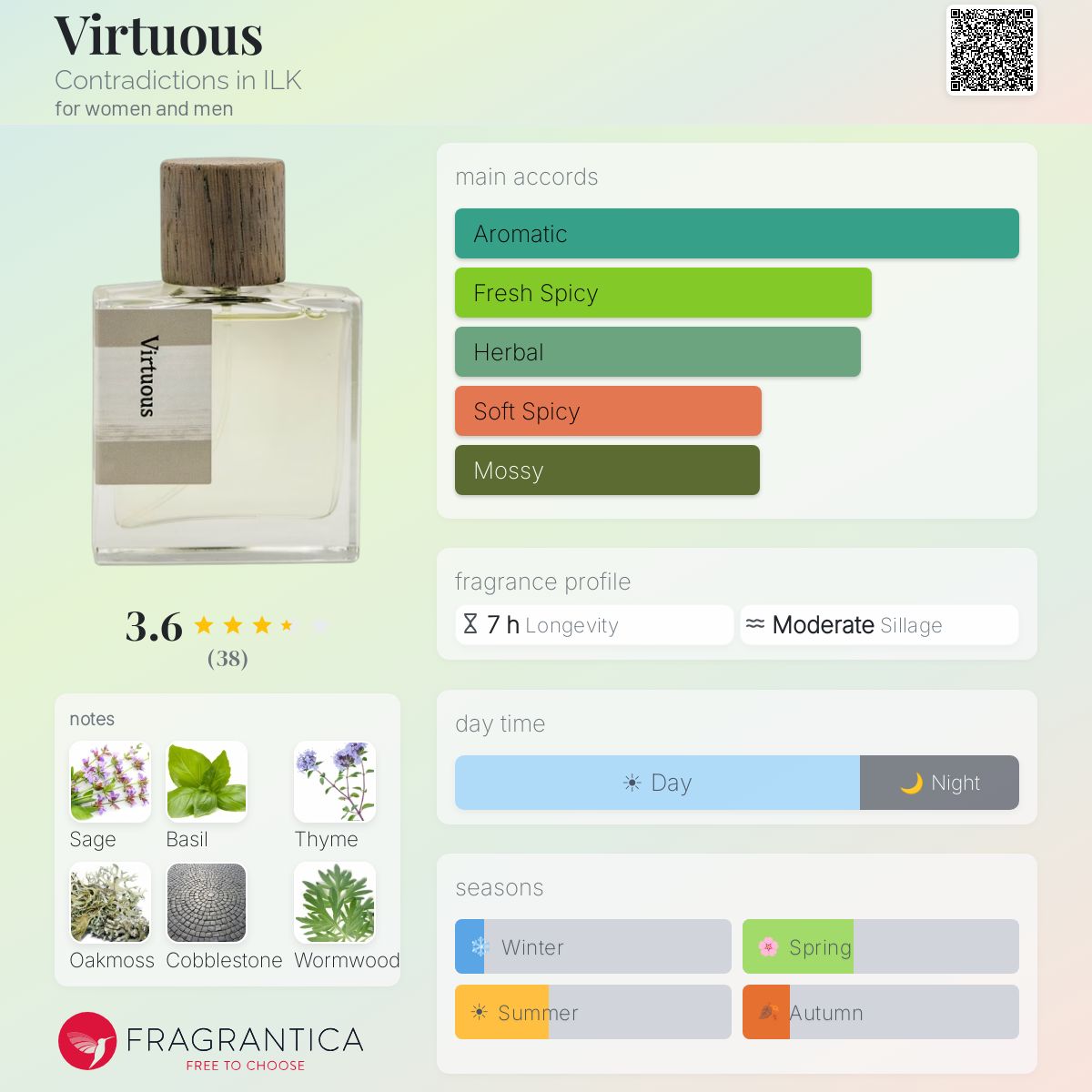 Profile card